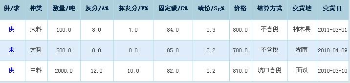 兰炭期货交易图