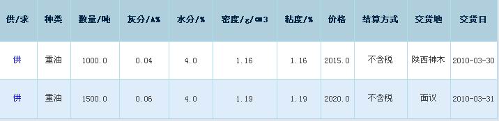 煤焦油期货图