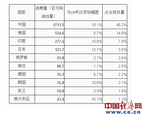 http://www.sxcoal.com/upfile/image/201106230918010442.jpg
